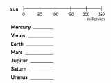 Solar System Distance Scale Worksheet Download Print Now
