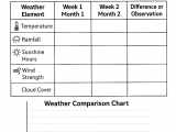 Weather Pattern Comparison Worksheet Download Print Now
