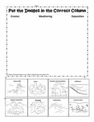 The substitution method is one of the ways to solve a system of linear equations. Earth Processes Worksheets