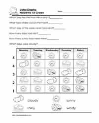 1.oa.1 use addition and subtraction within 20 to solve word problems involving situations of adding to, taking from, putting together, taking apart, and comparing, with unknowns in all positions, e.g., by using objects, drawings, and equations with a symbol for the unknown number to represent the problem. Grade 1 Word Problems Worksheets