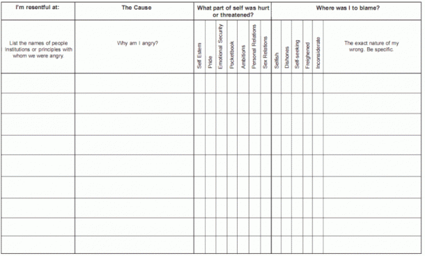 joe mcq fourth step worksheets
