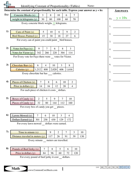8th grade math worksheets proportions