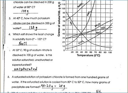 Find the mass of solute will dissolve in 100ml of water at the following temperatures? Solubility Curve Practice Worksheet Answers