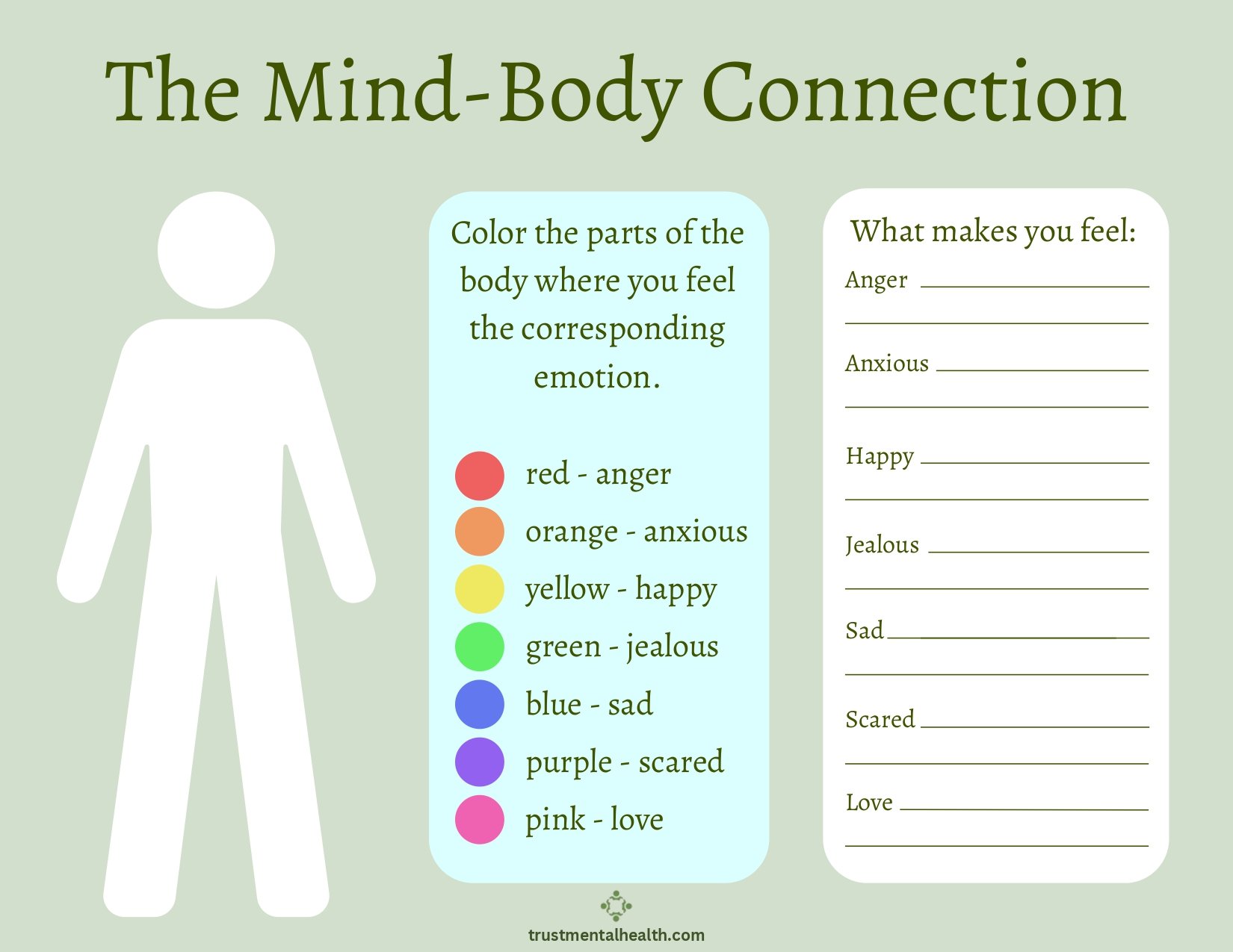 Wise mind worksheets & example