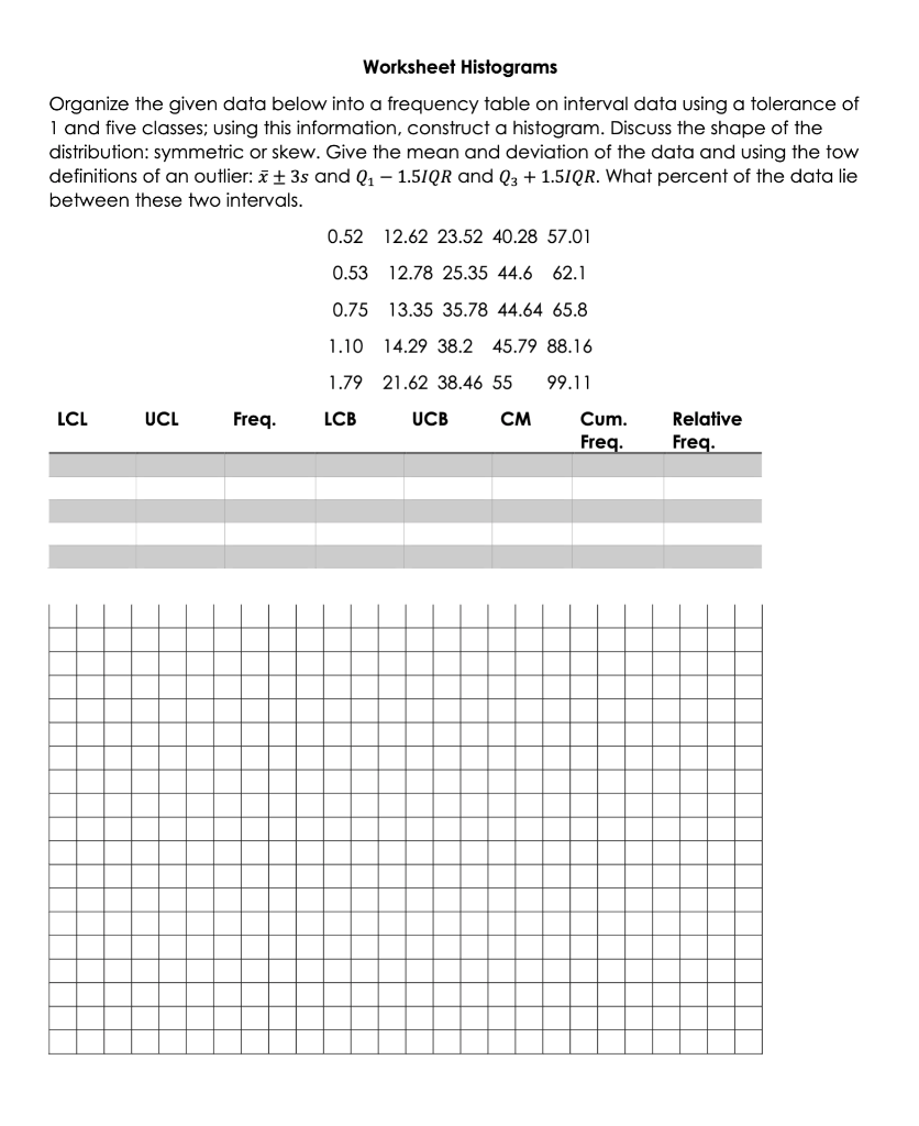 Histograms worksheets