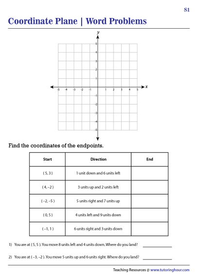 6th grade coordinate plane worksheets