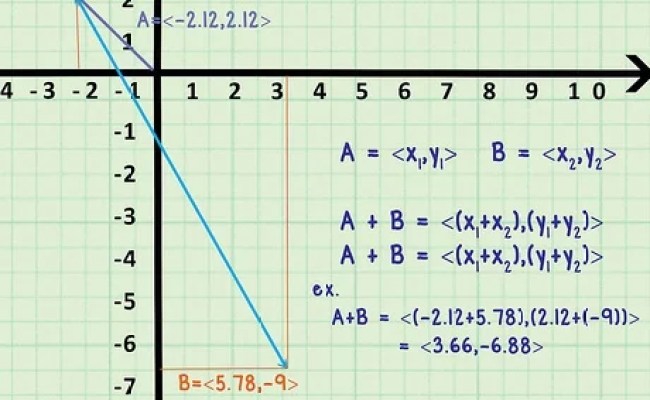 3 Ways To Add Or Subtract Vectors - WikiHow - Worksheets Library
