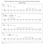 Integers On A Number Line Worksheets - Math Monks - Worksheets Library