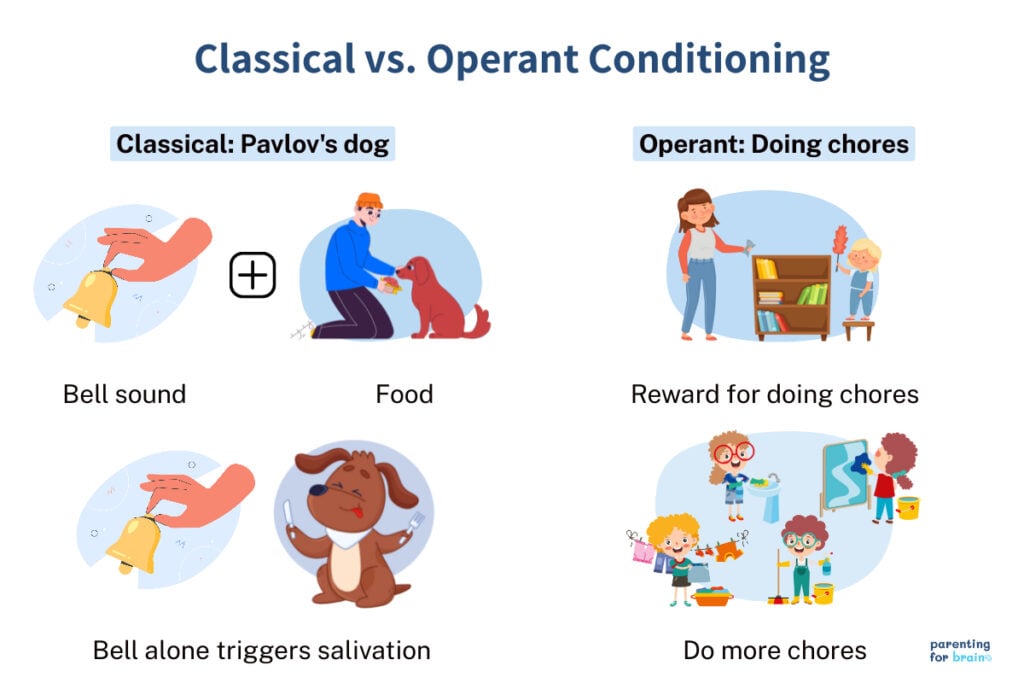 4 fascinating classical conditioning & behaviorism studies