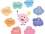 Executive Function Disorder What It Is And How To Help Worksheets