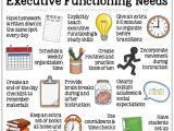 12 Reasons To Teach Executive Functioning Skills Explicitly The