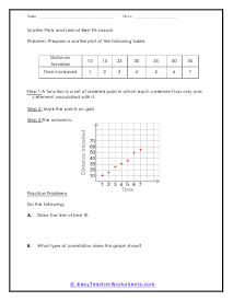 Scatter plots and line of best fit worksheets