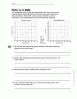 Analyzing Scatter Plot Worksheet By Avery Science Tpt - Premium Space Wallpaper Gallery - Ultra HD