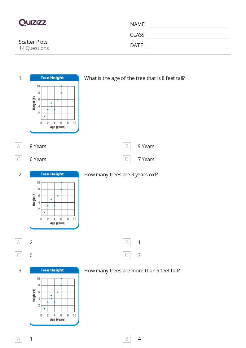 Scatter Plot Worksheet For Questions 1 3 A Identify The - Best City Illustrations in Desktop