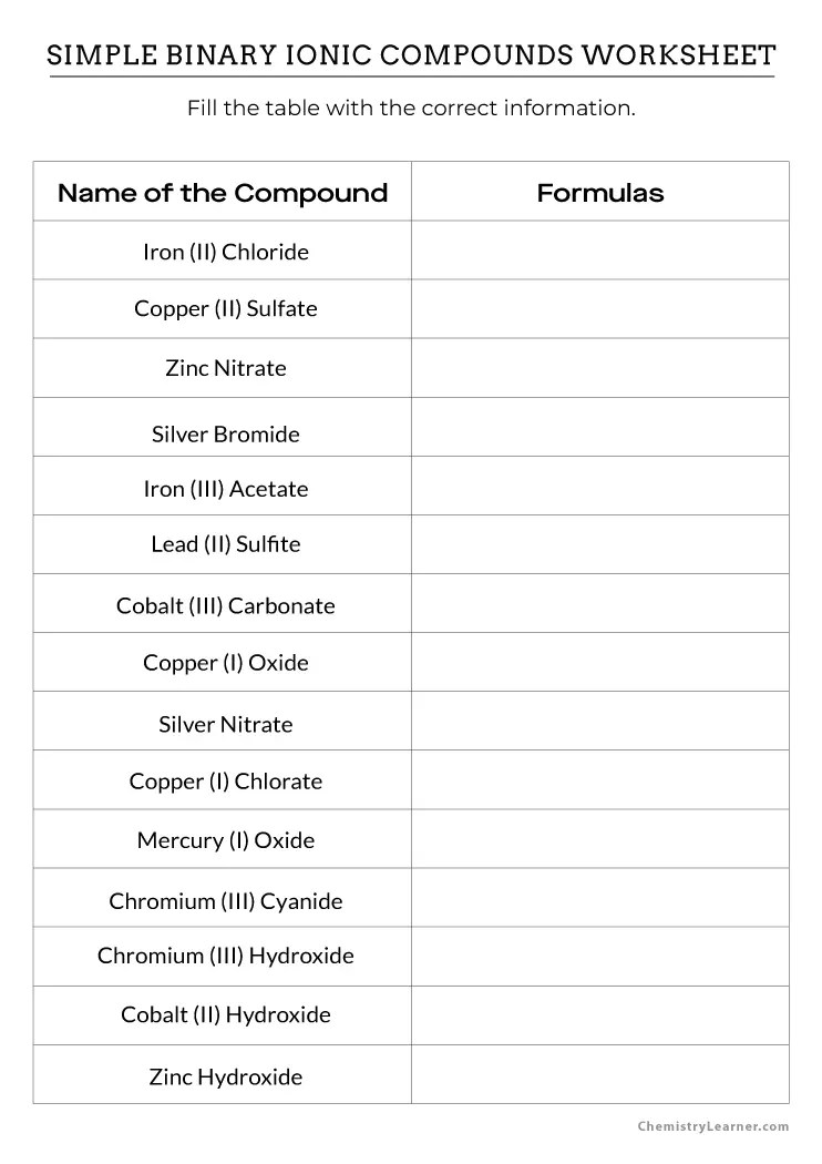 Free printable binary ionic compounds worksheets