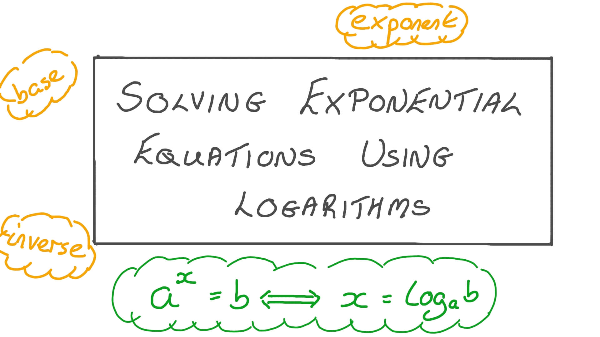 Solving exponential equations using logarithms worksheets(1