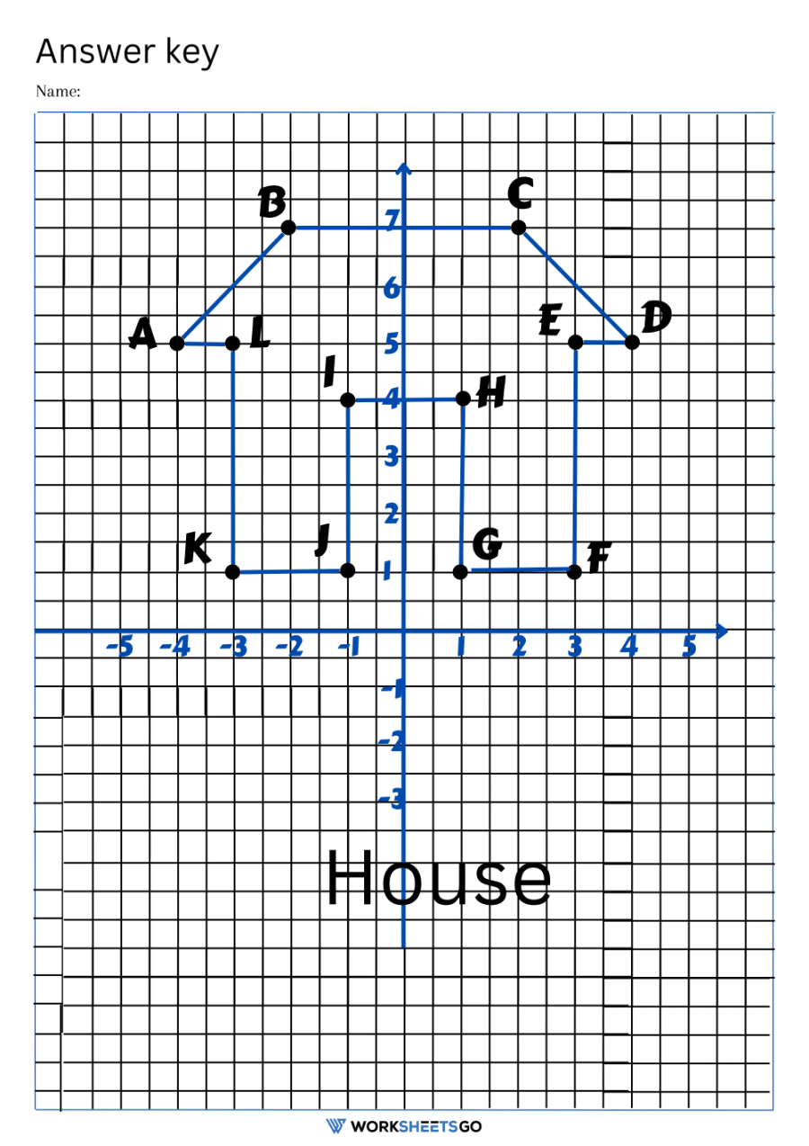 Coordinate graphing mystery picture worksheets