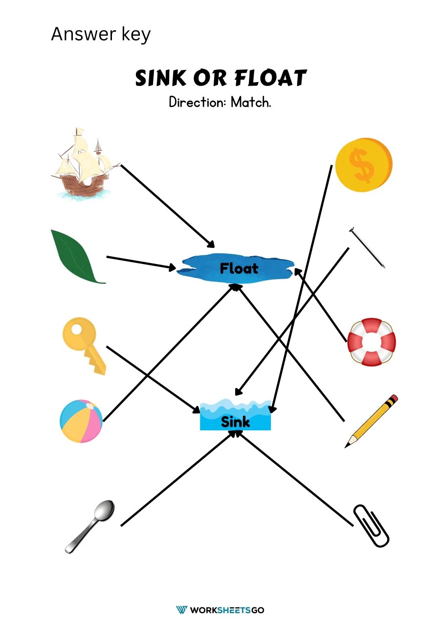 Sink or float worksheets