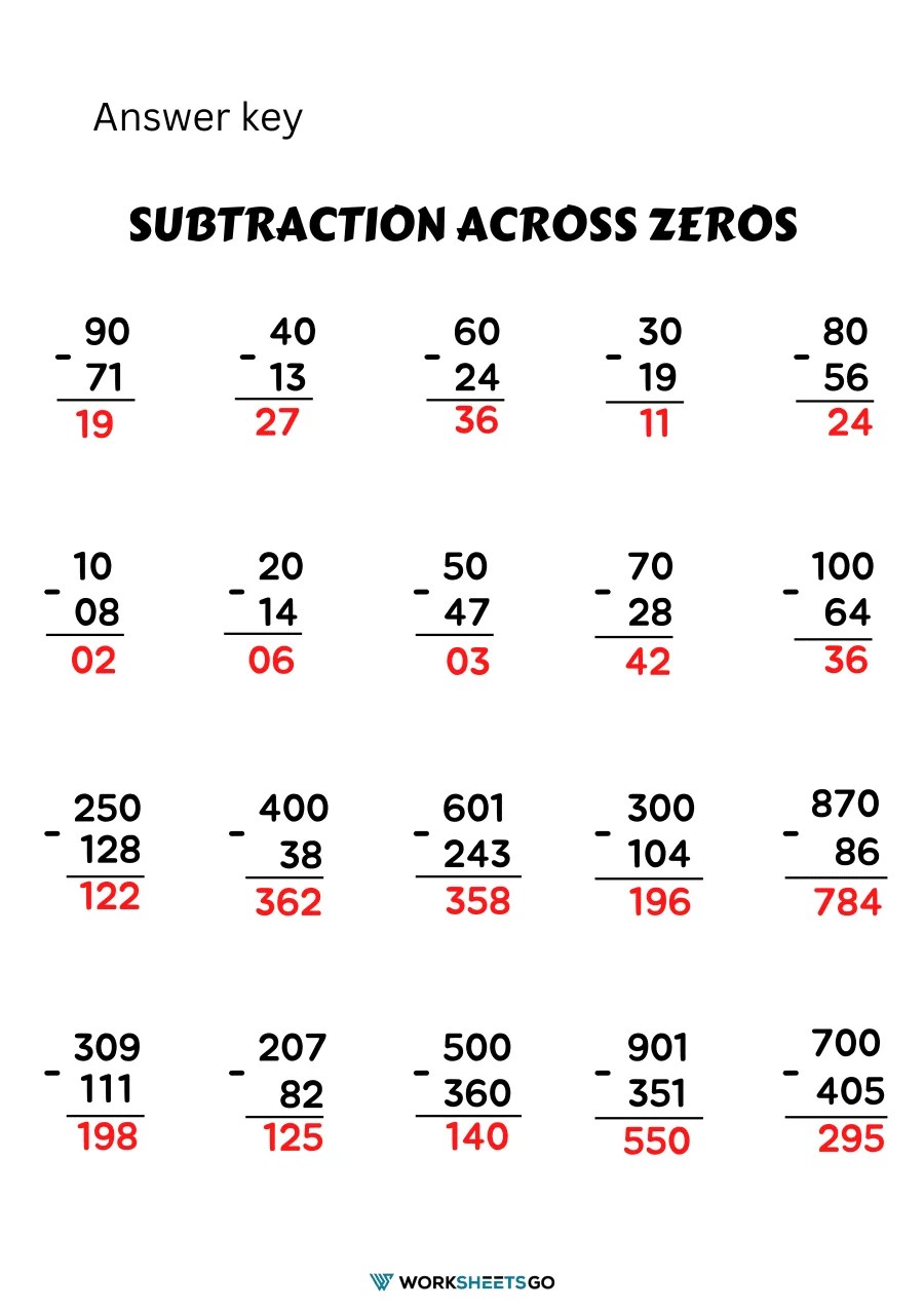 Subtracting across zeros worksheets