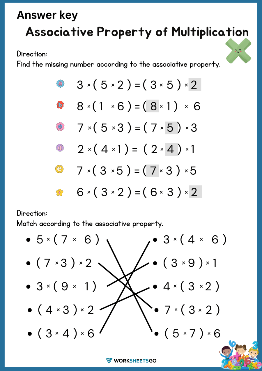 Associative property of multiplication