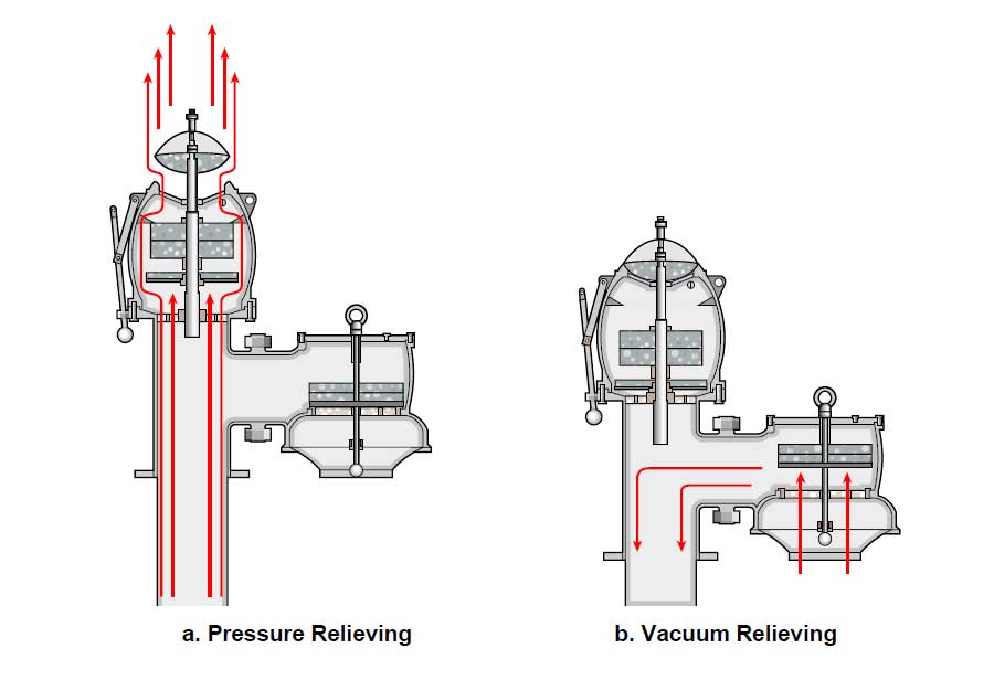 High Velocity Valves Bay Valves 8One of this valve is for release of IG to the atmosphere and other one for supply of IG to the cargo tanks.
