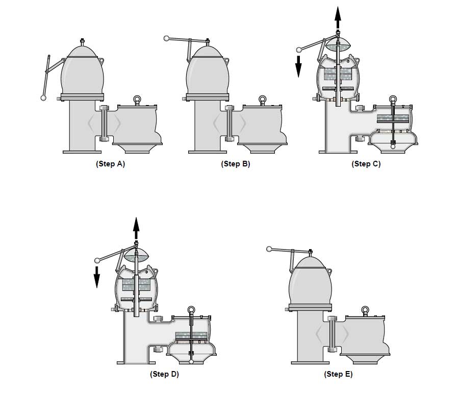 High Velocity Vent Inert Gas System On Ships They are set usually so that tank pressure of about 014 bar will lift the main valve The smaller valve will lift along with it and release excess pressure.