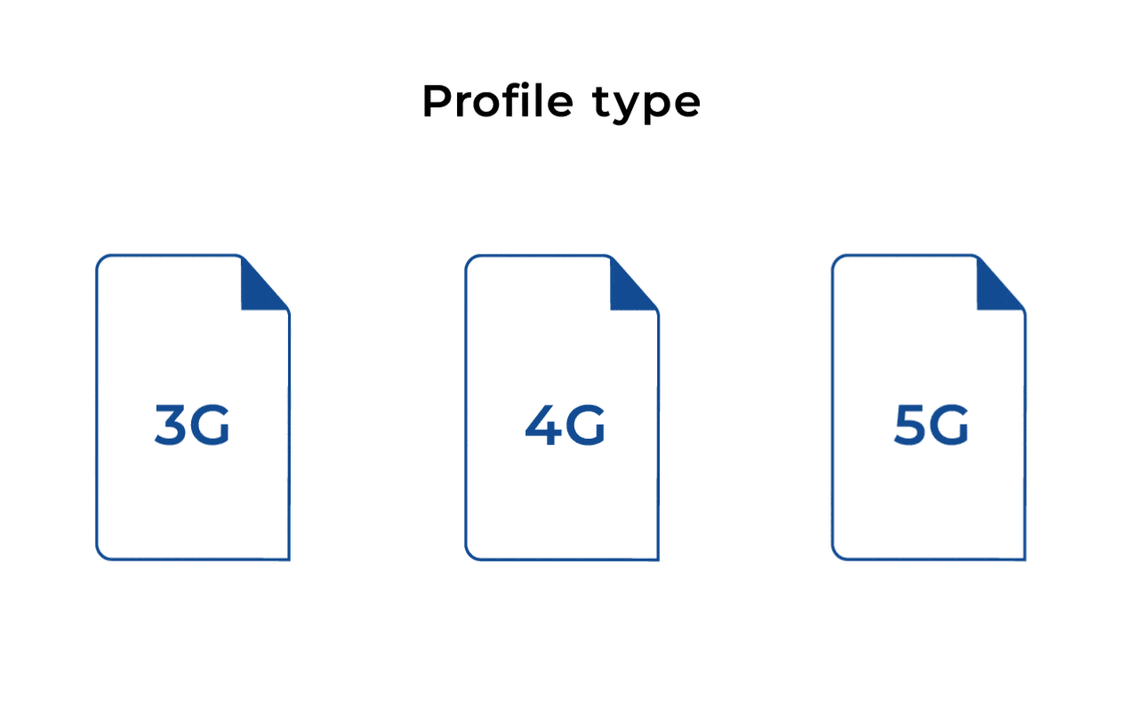 With Workz Profile Wizard, the system can automatically send a profile based on the device’s requirements