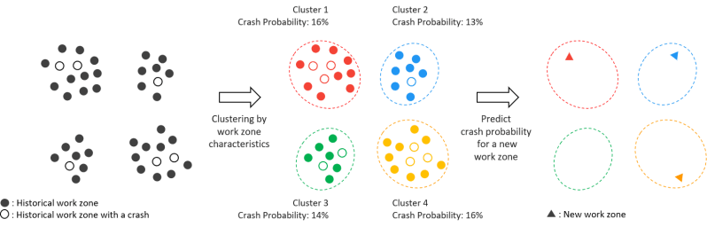 Workzone Collision Analysis Github - Space Arts - Stunning Desktop Collection