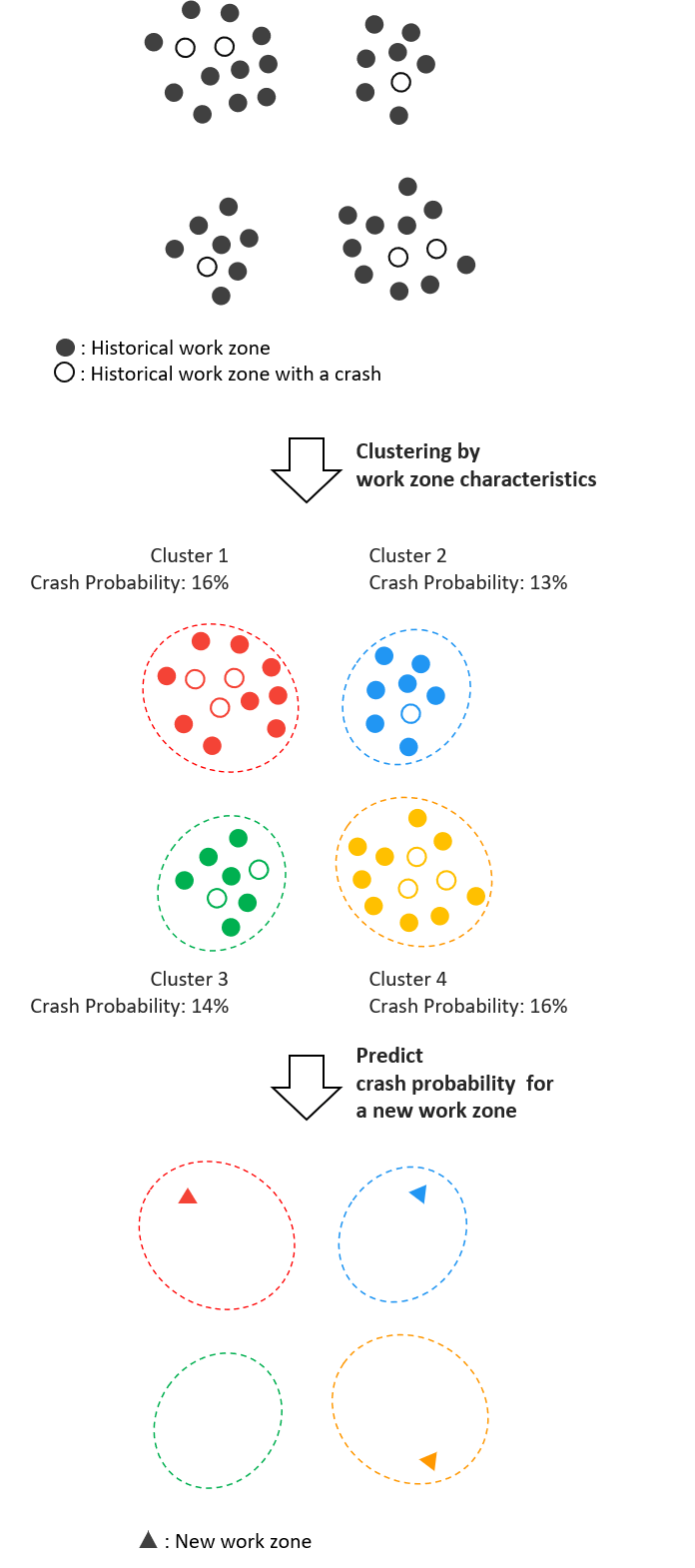 Github Workzone Collision Analysis Capstone A Capstone Project In - Best Gradient Photos in Retina