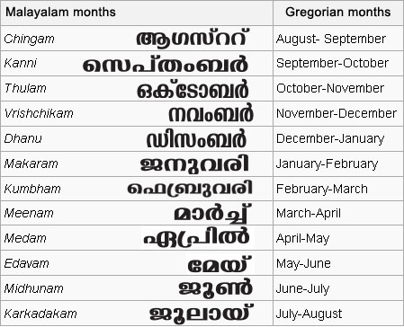Malayalam festivals in september 2022. The Malayalam Calendar Calendarworld