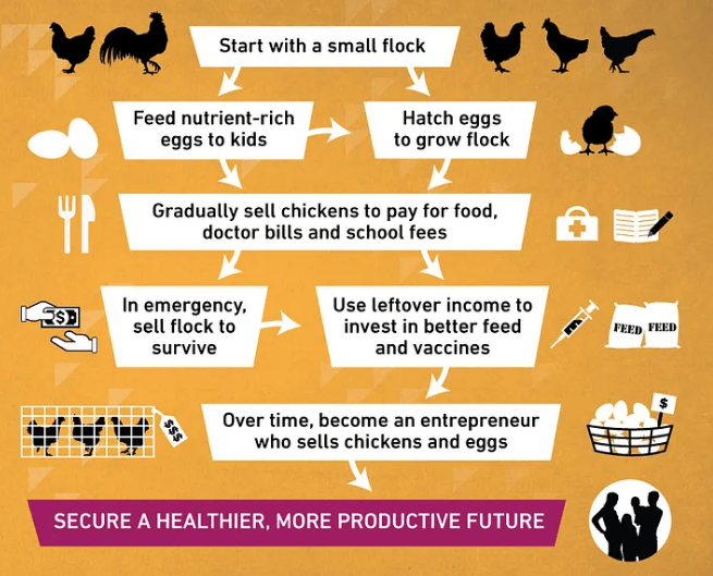 L’avenir de la politique de sécurité alimentaire en Indonésie : stratégies et recommandations - World & New World Journal 1074 Image3