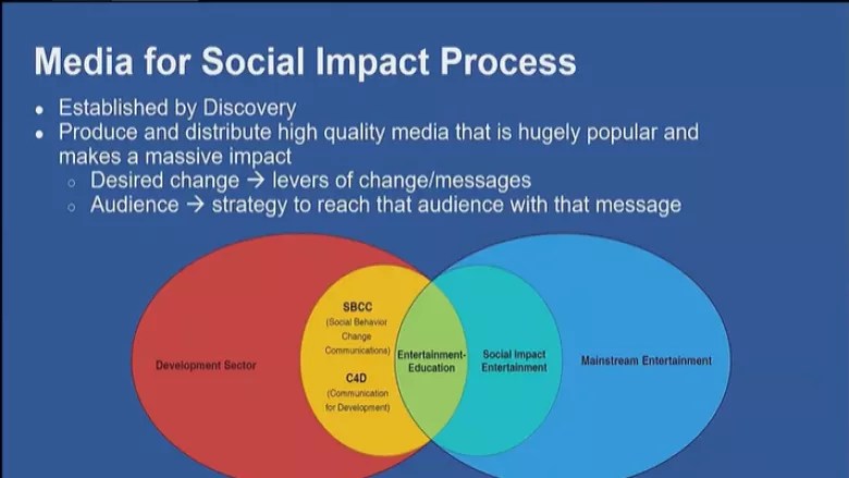 Edutainment Edtech Training Sessions - Ultra HD Ultra HD Colorful Illustrations | Free Download