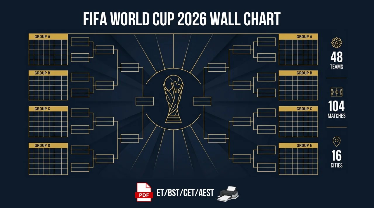 2026 World Cup UEFA Playoffs Results Teams Schedule Format FIFA World Cup 2026 Wall Chart 