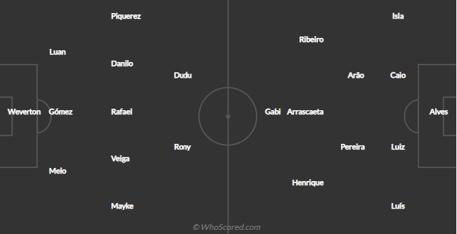 El cuadro brasileño buscará su tercer título en esta competición. Gpwquwvoxfrefm
