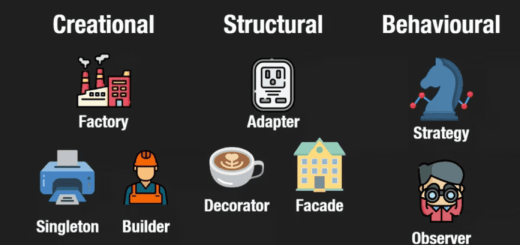 Neetcode.io – Object Oriented Design Patterns