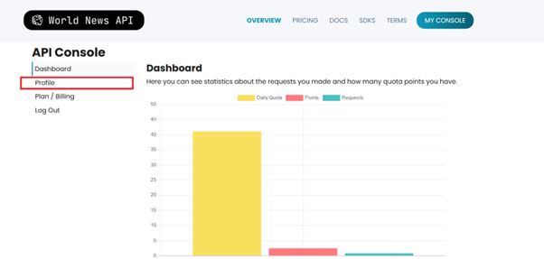 Quick Start Apicountries - Best Minimal Pictures in Desktop
