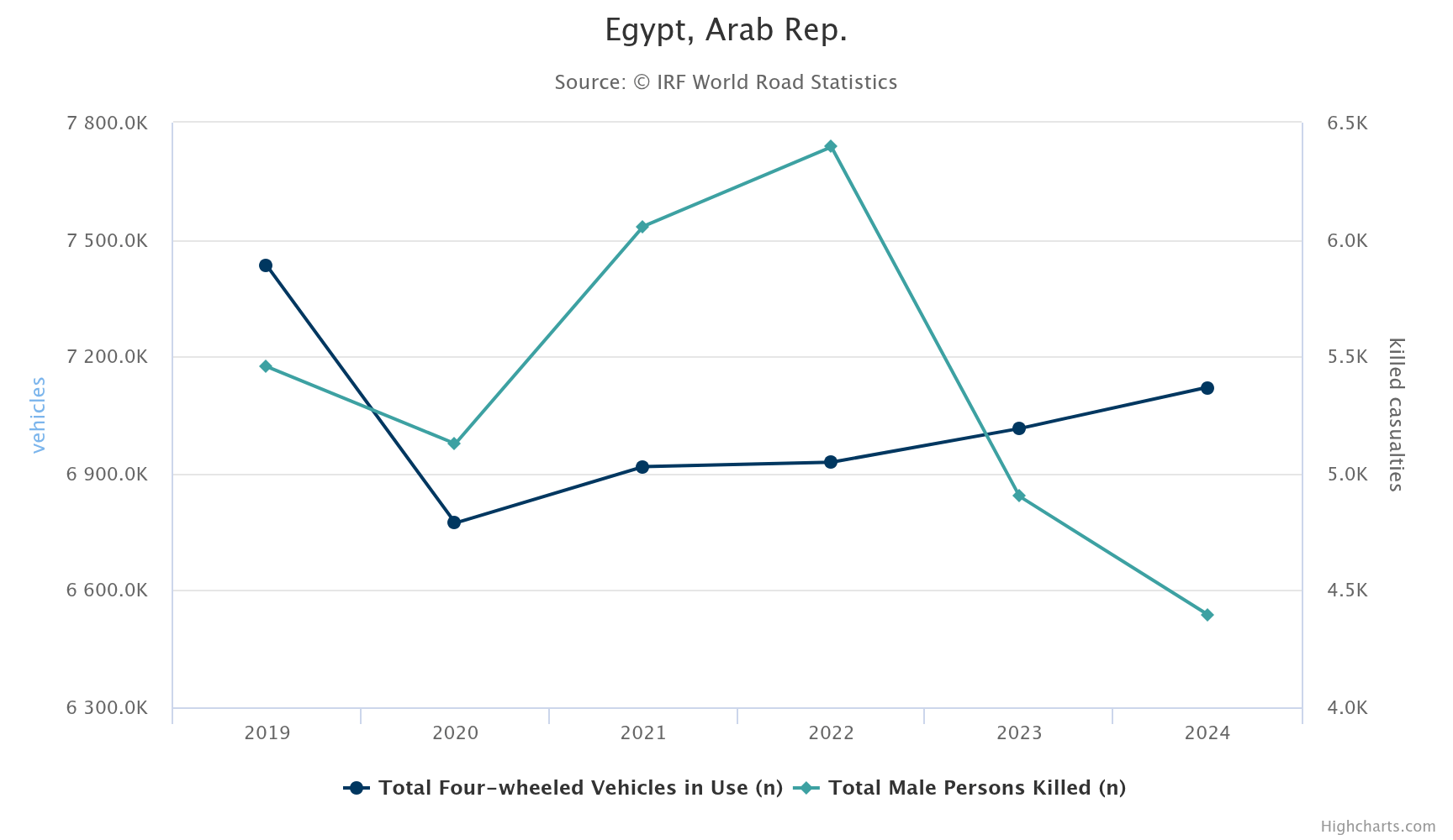 Chart 3 (1)