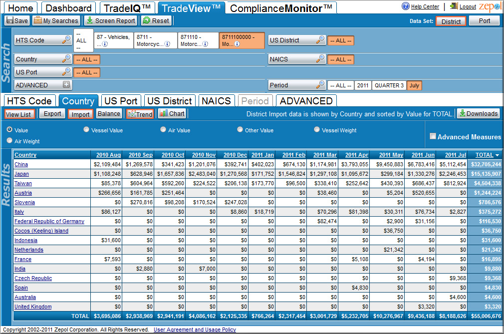 Bearing Hs Code Download Free Mockup