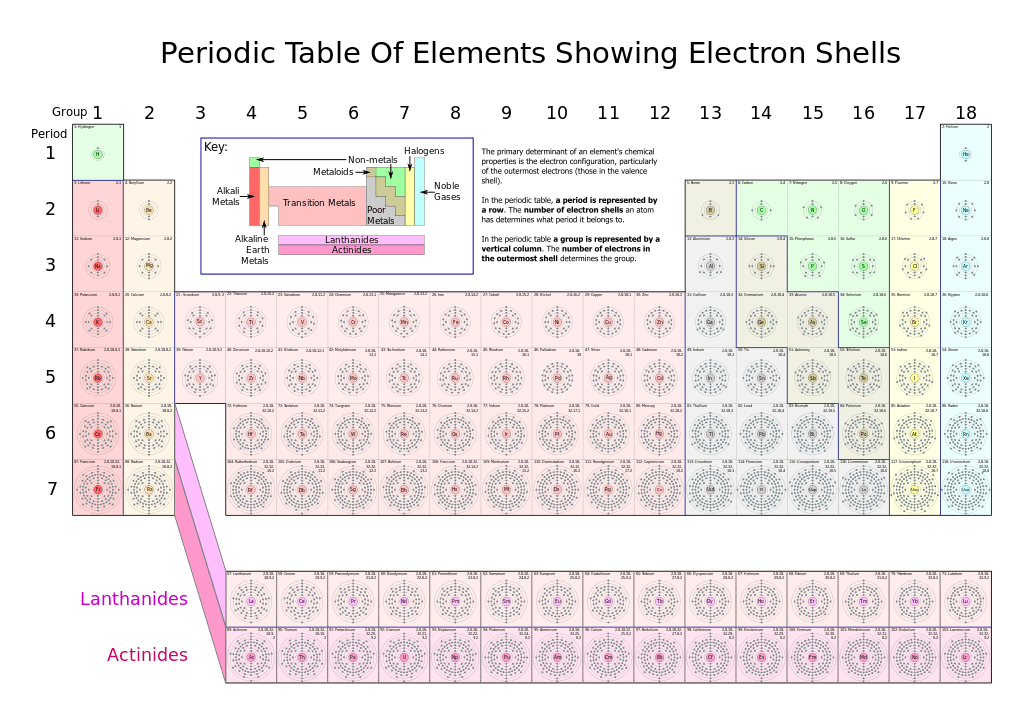 ch105 chapter 2 atoms elements and the periodic table chemistry