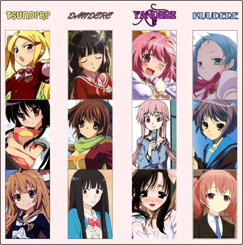 kata tsundere, yandere, kuudere, dandere dan lainnya. Dalam artikel ini kita akan membahas semuanya tentang kepribadian Jepang. 