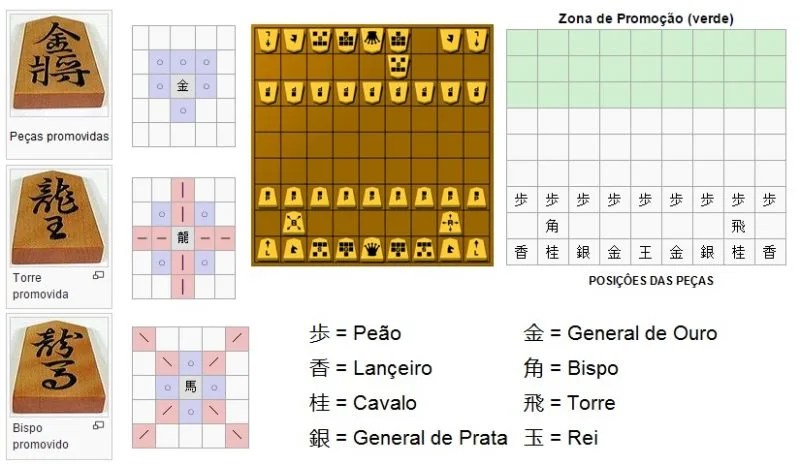 shogipeças