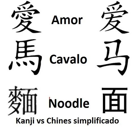 Por que os japoneses usam Ideogramas (Kanji) no seu idioma? simpkificado