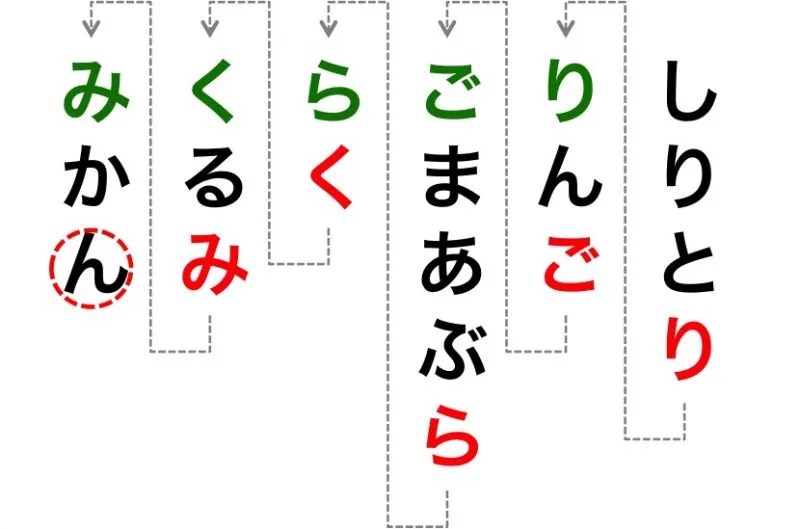 Por onde começar a estudar japonês? Como? Em que ordem? shiritori