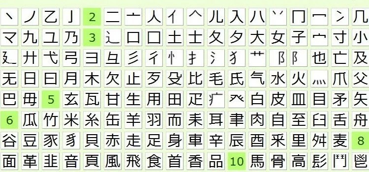 Método RTK - A melhor maneira de aprender Kanji rtk - remembering the kanji - imaginar para aprender