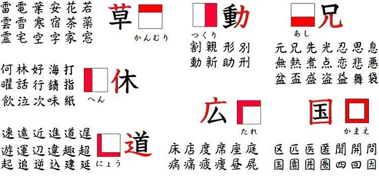 Bushu - Radicais - Estruturas dos Kanji e suas variantes Bushu - Radicais - Estruturas dos Kanji e suas variantes