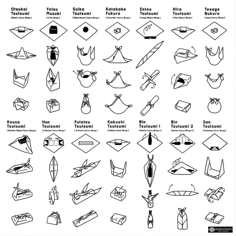 Furoshiki - O charmoso embrulho japonês Furoshiki - O charmoso embrulho japonês