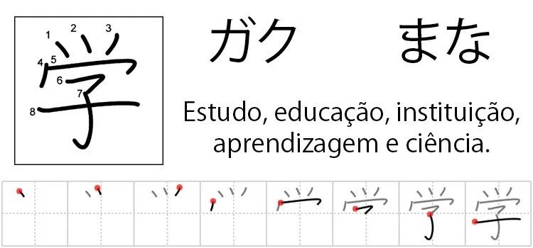 Como saber se a leitura do Kanji é ON ou KUN? kanji