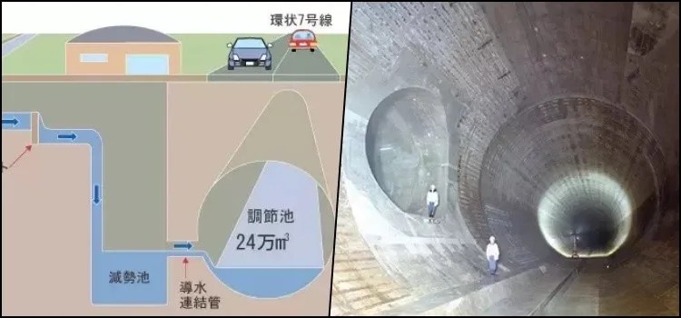 O templo subterrâneo da cidade de Tokyo