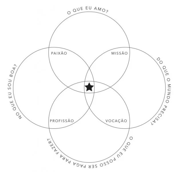 Ikigai - Significado, propósito e razão de viver dos japoneses Ikigai - O significado e propósito da vida em japonês