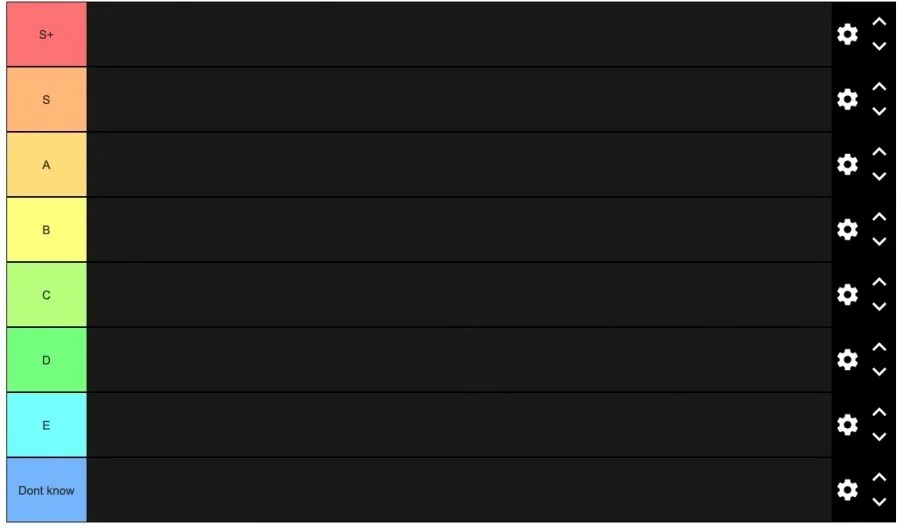 Tier List - Meaning + How to make + Lists